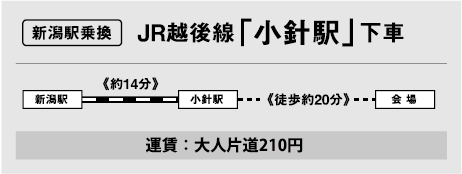 新潟駅乗換え