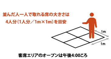 客席エリアの席取りについて